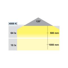 Hafele Prizli Tezgah Altı Aydınlatma 4000K/220V 450mm Siyah Eloksal Renk