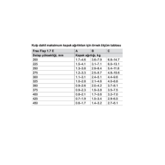 Hafele Free Flap 1.7 E Makas Seti C Gri